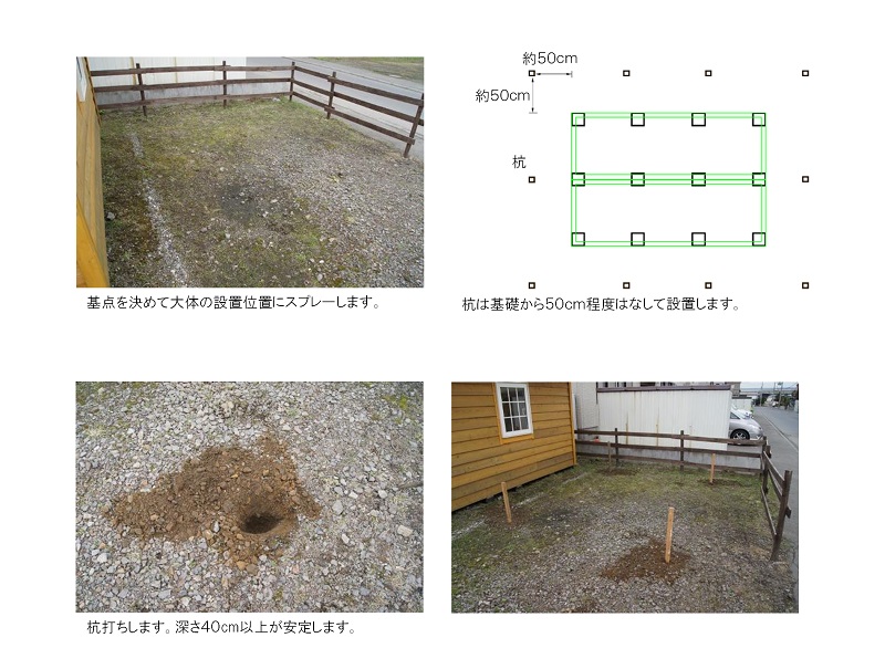 独立基礎の作り方 Panelhouse